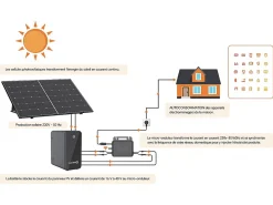 Vente-unique Panneau Solaire Portable-Kit panneau solaire Plug and Play + batterie de stockage - 425 W - LUMINOSER