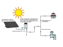 Vente-unique Kit 2 panneaux solaires Plug and Play - 850 W - LUMINOSER