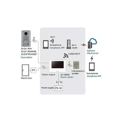 Aiphone Kit vidéo Wifi couleur grand angle antivandal - - 130413