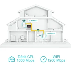 TP-Link Kit 2x CPL AV1000 Gigabit WiFi AC1200 avec prise gigogne