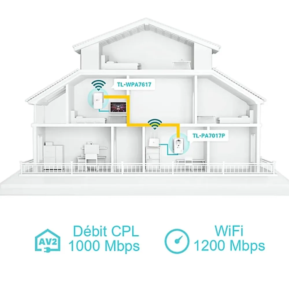 TP-Link Kit 2x CPL AV1000 Gigabit WiFi AC1200 avec prise gigogne