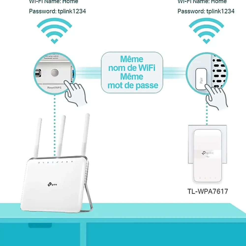 TP-Link Kit 2x CPL AV1000 Gigabit WiFi AC1200 avec prise gigogne