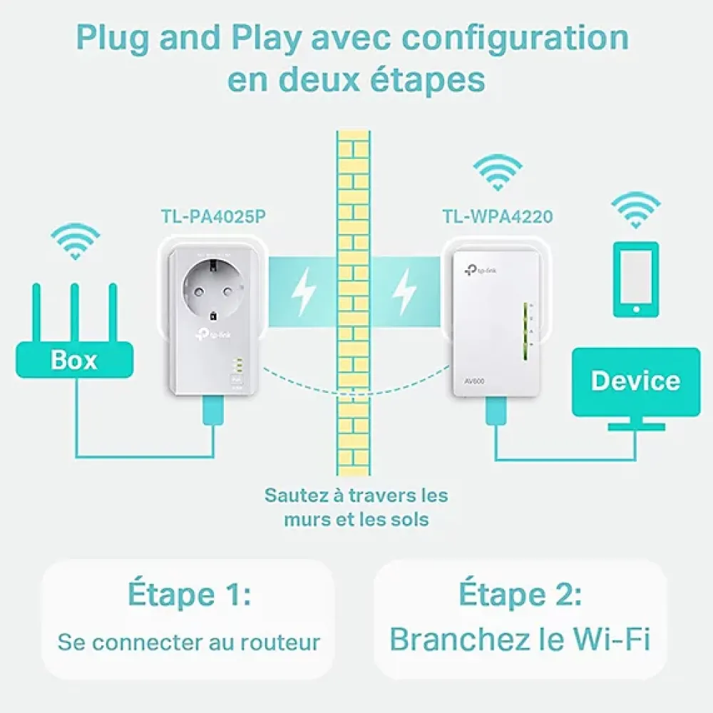 TP-Link Kit 2X CPL AV600 + WiFi N300