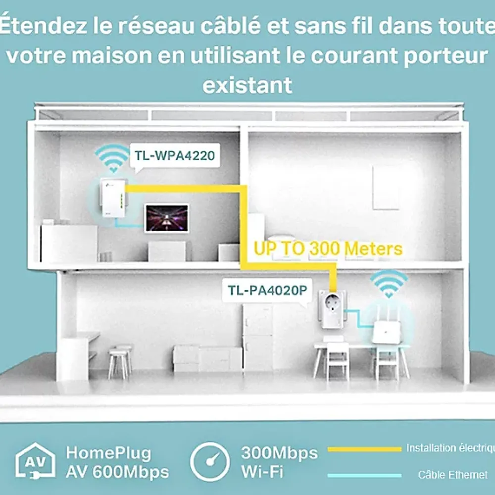 TP-Link Kit 2X CPL AV600 + WiFi N300