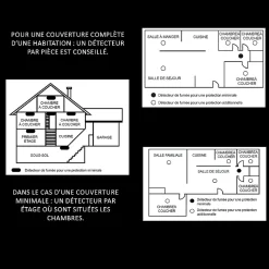 Kyf Détecteur De Fumée|Détecteur De Fumée-Lot de 2 Détecteur de fumée connecté WIFI CE EN14604 Pile 10 ans scellée et Kits de fixation magnétique