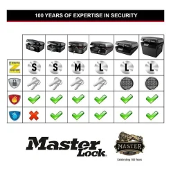 Master Lock Coffre-Fort-Malette de sécurité / Coffre fort - Anti feu et étanche - Format S - 4,9L