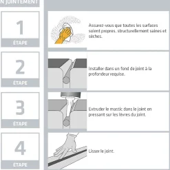 Sika Mastic, Cartouche Joint Et Silicone-Mastic colle blanc 300 ml flex PRO 11 FC vendu par 2
