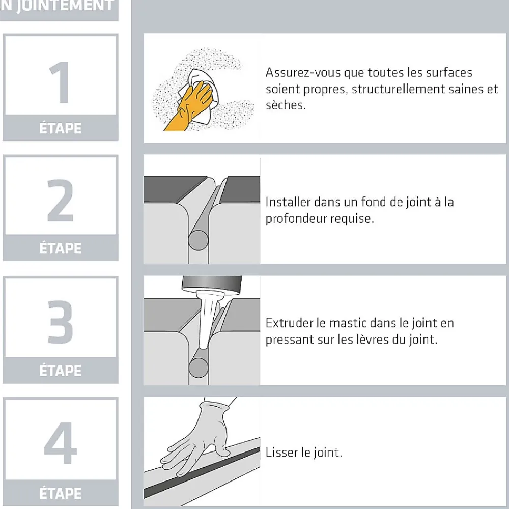 Sika Mastic, Cartouche Joint Et Silicone-Mastic colle tout en un flex 11FC, Blanc