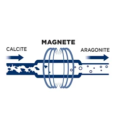 Meliconi - Anti-calcaire magnétique pour lave-linge et lave-vaisselle - Compatible tous modèles