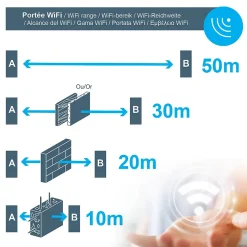 Avidsen Motorisation connectée à bras Orane SE pour portail battant