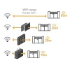 Extel Motorisation connectée à bras articulés pour portail battant : 2.5m/250kg par battant - XB250 - Umii - 761005TELS