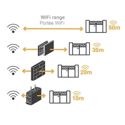 Extel Motorisation De Portail-Motorisation connectée à vérins pour portail à battants : 2.5m/250kg par battant - XV250 + 2 télécommandes OFFERTES - Umii