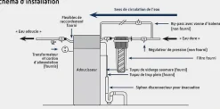 Merkur Adoucisseur D'Eau-Pack adoucisseur ECOMERK PRO 18L avec kit d'installation et mise en sevice - - 105877