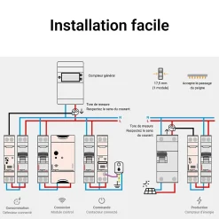 Legrand Onduleur Et Raccordement Pour Panneau Solaire-Pack connecté Drivia pour panneaux solaires
