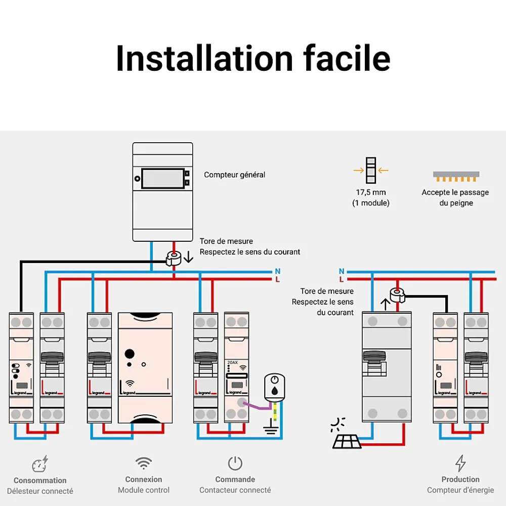 Legrand Onduleur Et Raccordement Pour Panneau Solaire-Pack connecté Drivia pour panneaux solaires