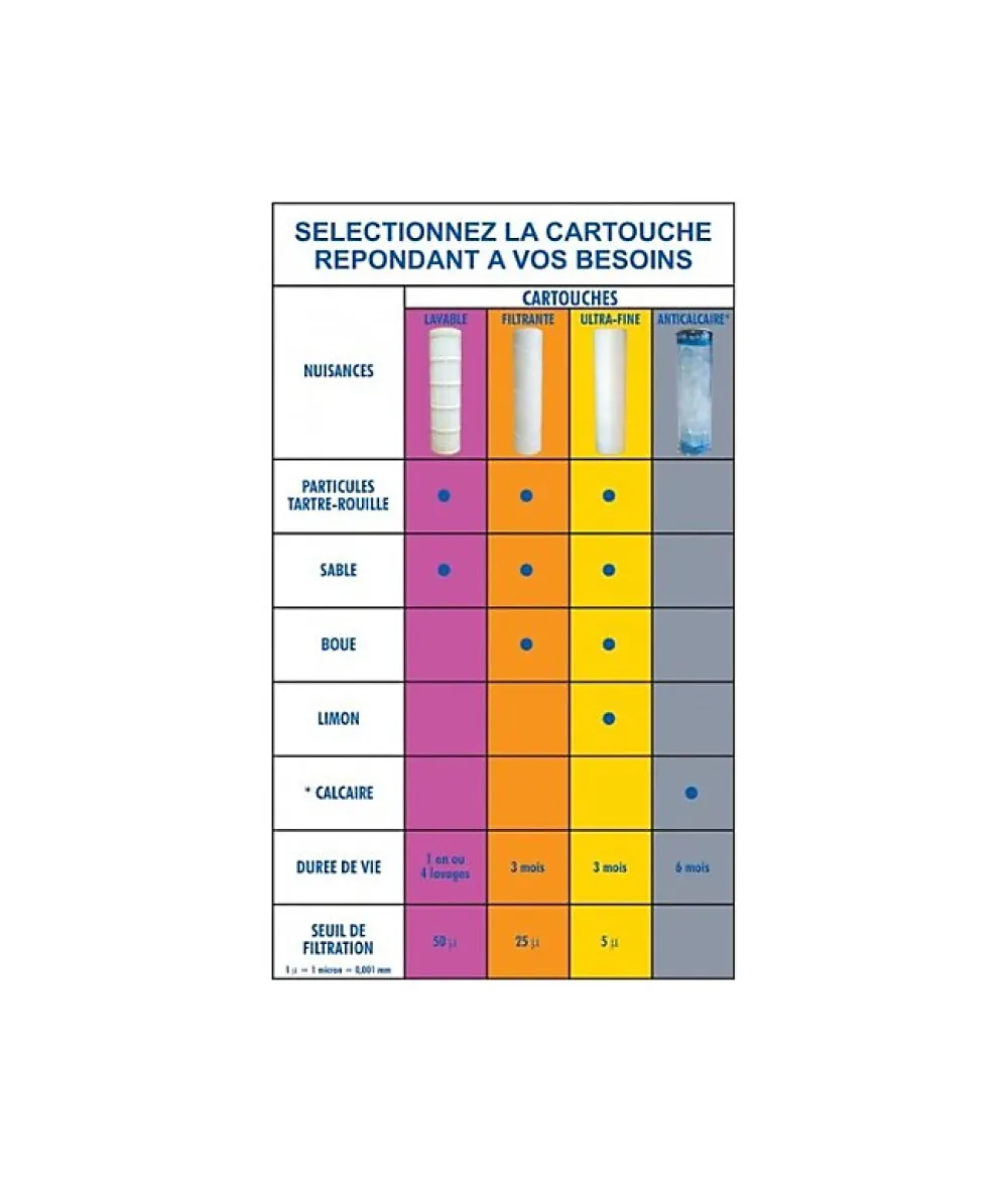 Apic Pack eco 5 Cartouches Filtrantes bobinées 25 microns 9"3/4 - Anti-sédiments alimentaire