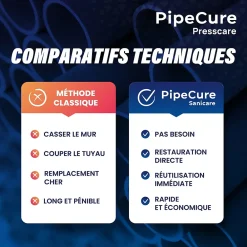 Pipecure Ébavureur Et Évaseur-Presscare, Kit de 2 Diametres Alesoirs PVC pour Piscinistes en Aluminium Anodise, Lame en carbure disponible