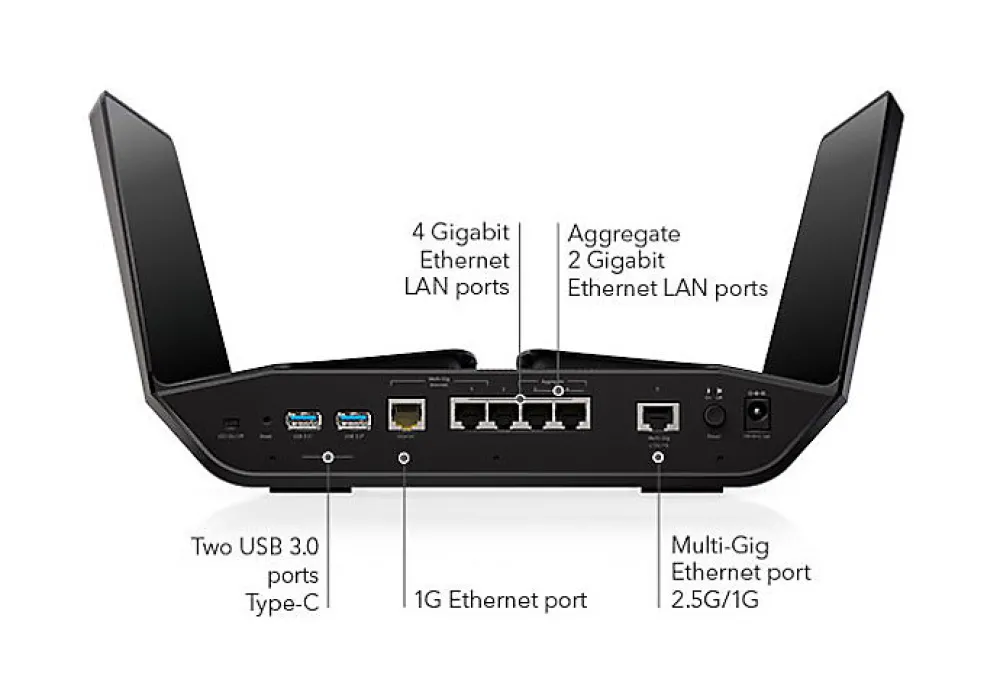 Netgear Routeur Et Extension Wifi-RAXE500-100EUS - Routeur Wifi 6E AXE
