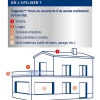 Ripolin Etanchéité Du Mur Intérieur-Revêtement invisible anti-infiltration intérieur extérieur multi-supports 0,75L