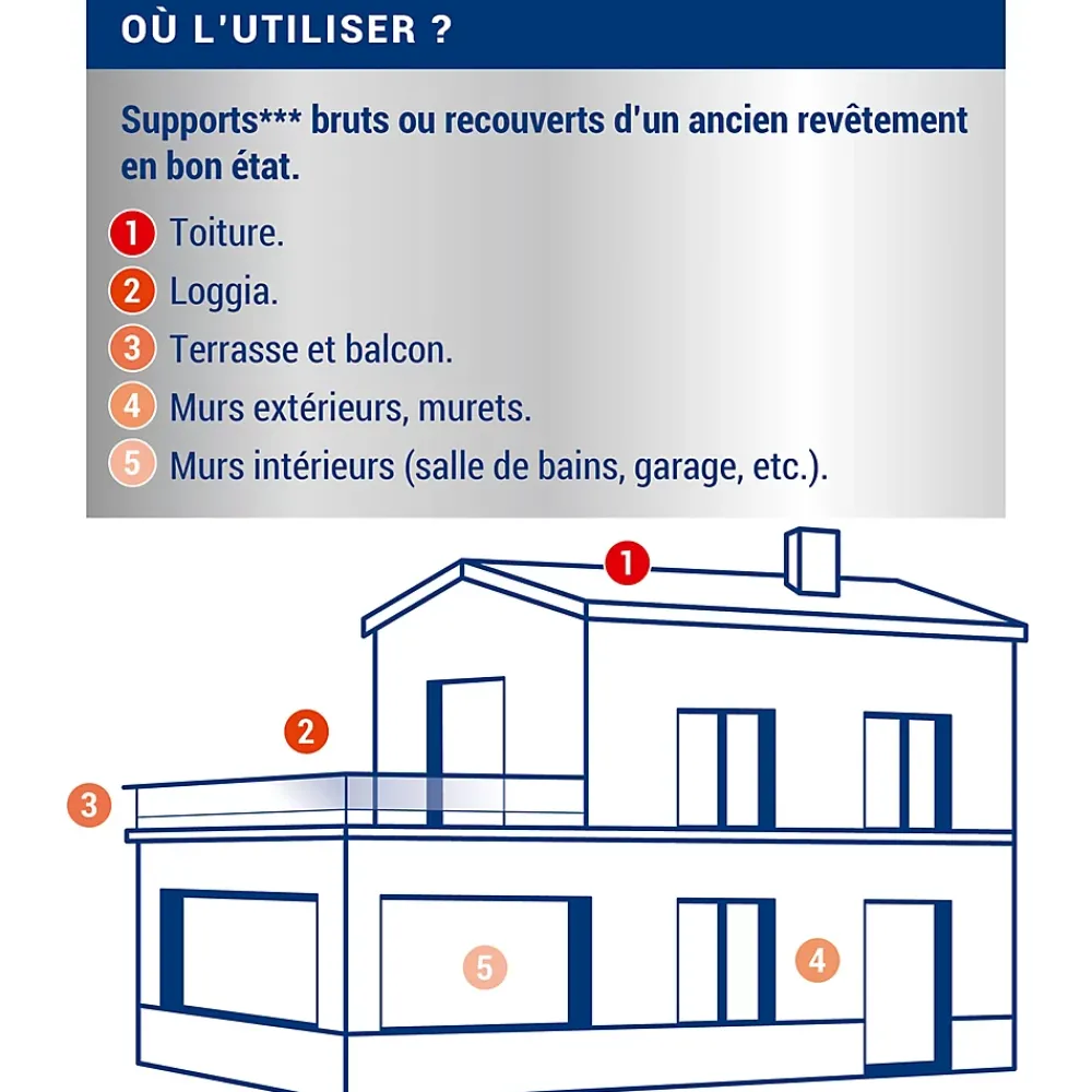 Ripolin Etanchéité Du Mur Intérieur-Revêtement invisible anti-infiltration intérieur extérieur multi-supports 0,75L