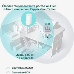 TP-link Routeur Et Extension Wifi-Répéteur WiFi bi-bande AC750 blanc