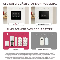 Seqrell , Systeme Alarme Maison sans Fil GSM 4G, WLAN avec écran Tactile et Batterie 1500 mAh. Alexa, Application Android et iOS