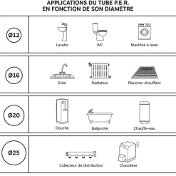 Somatherm for you - Couronne de tube PER gainé bleu diam 12 - longueur 15m
