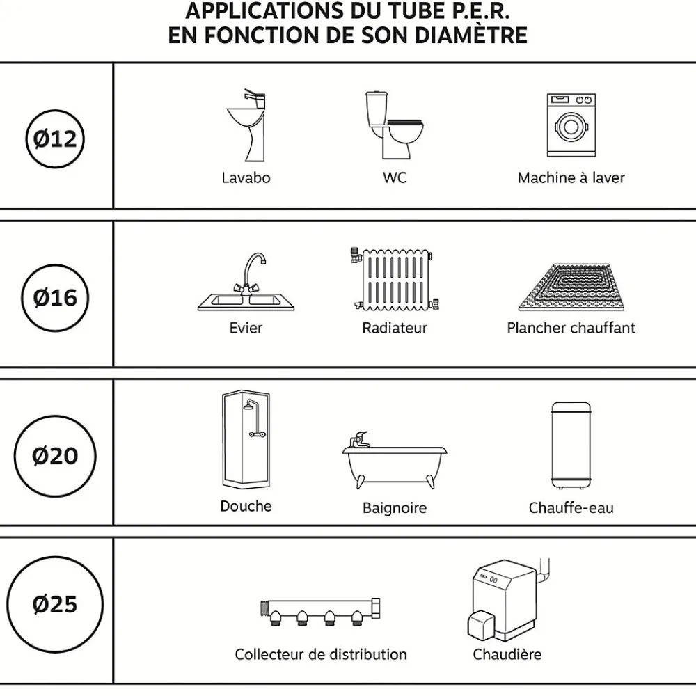 Somatherm for you Tube Et Raccord Per-- Couronne de tube PER diam 16 nu bleu - longueur 15m
