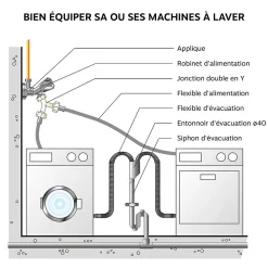 Somatherm for you Evacuation De Lave-Linge-- Joint filtre pour flexible d'alimentation de machine à laver - 3/4