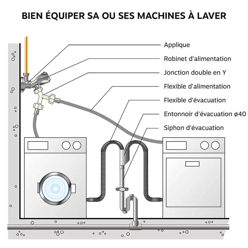 Somatherm for you Evacuation De Lave-Linge-- Joint filtre pour flexible d'alimentation de machine à laver - 3/4