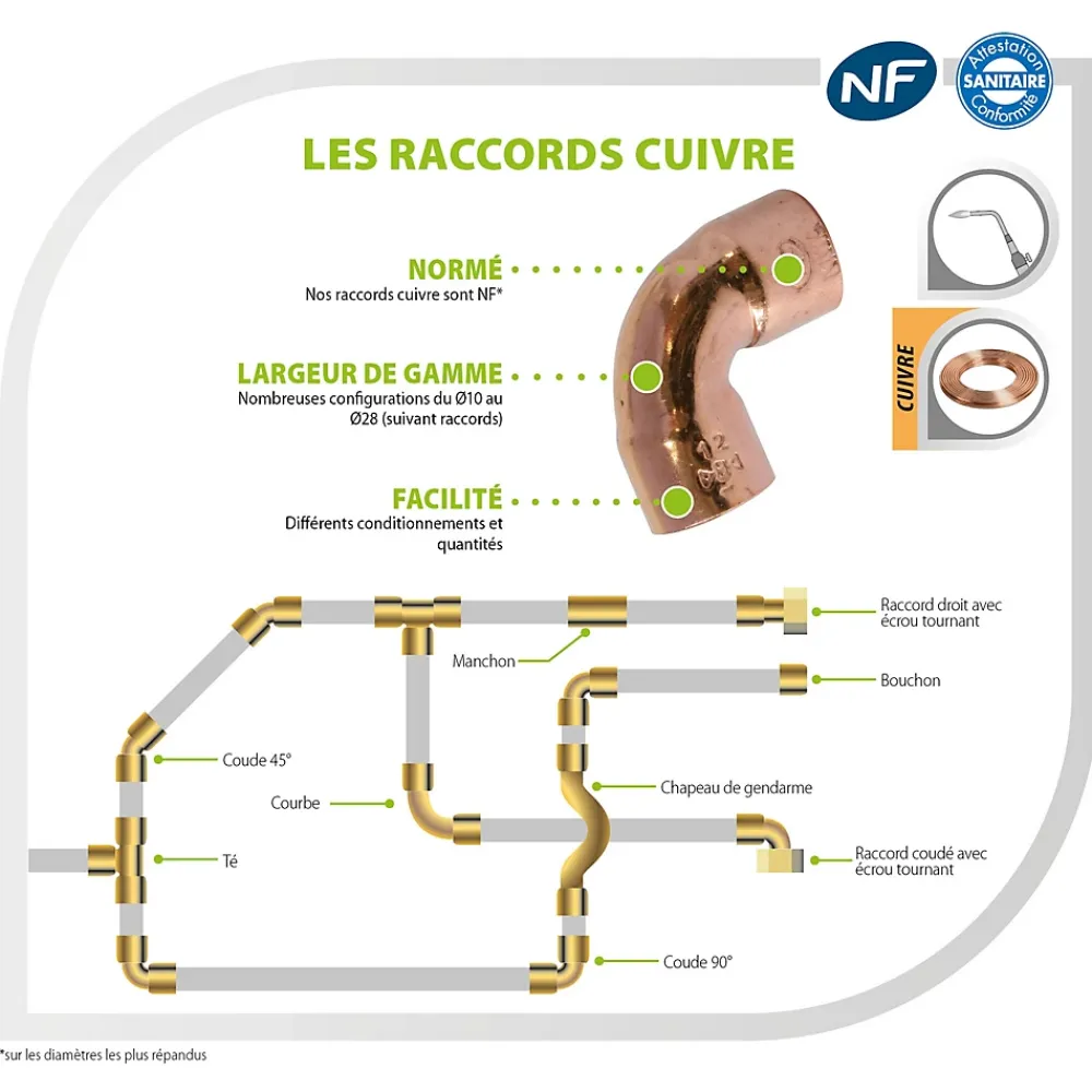 Somatherm for you - Raccord cuivre à souder - Raccord droit diam 16 écrou tournant laiton 20/27