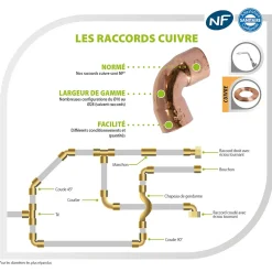 Somatherm for you Tube Et Raccord Cuivre-- Raccord 2 Ecrous laiton douille cuivre 20x27 15x21