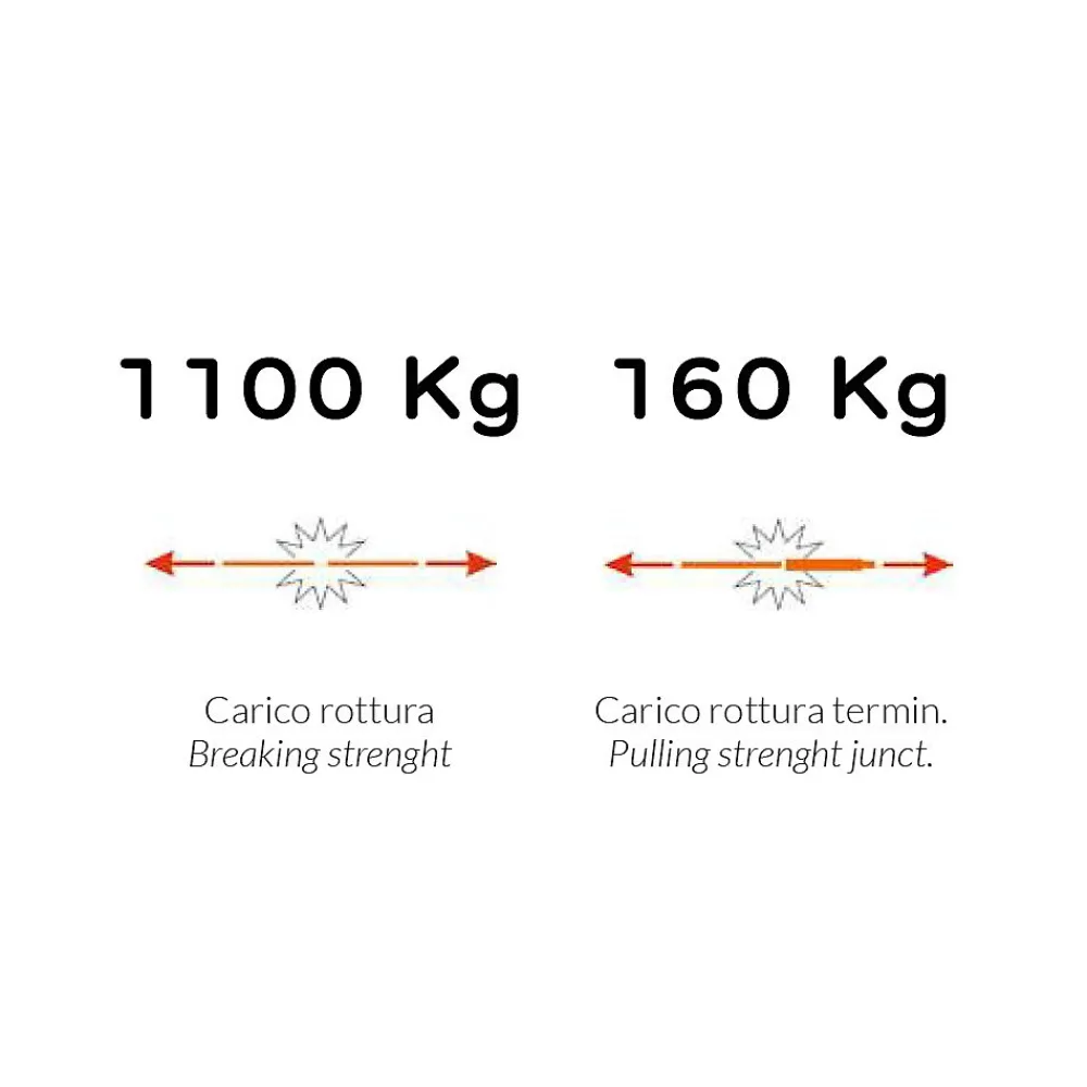 Tecnid Sonde tire-fils à câble hélicoïdal, rouge, diam. 4,2 mm, 10 mètres, avec bornes M5 interchangeables