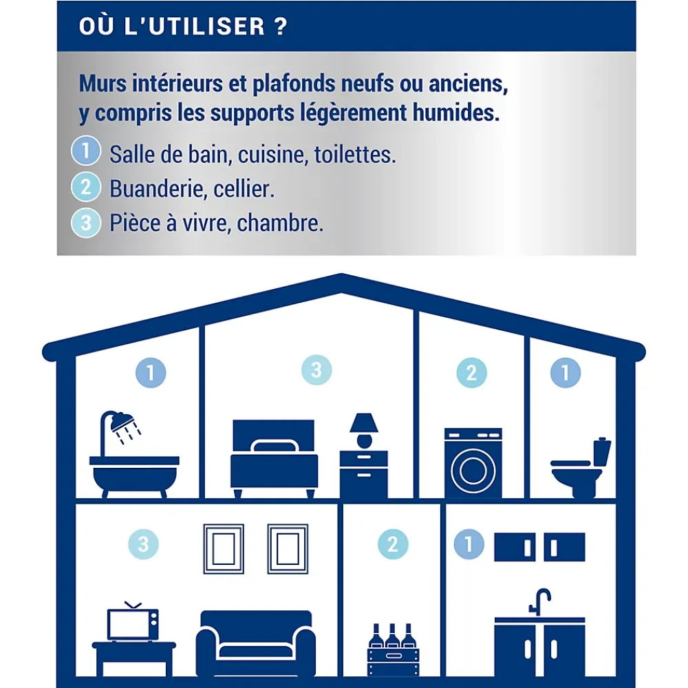 Ripolin Etanchéité Du Mur Intérieur-Sous-couche anti-humidité intérieur mat 3L