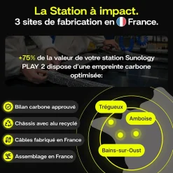 Sunology Panneau Solaire Plug And Play-PLAY2, Kit 4 panneaux solaires complet 1840W bifacial, 4 Stations solaire livrées assemblées, Installation sol ou mur