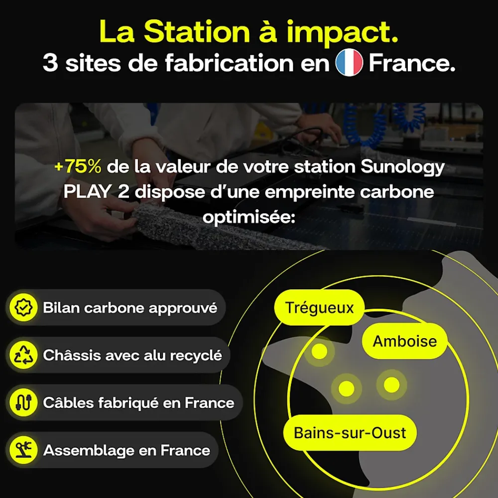 Sunology PLAY2, Kit 3 panneaux solaires complet 1380W bifacial, 3 Stations solaire livrées assemblées, installation sol ou mur