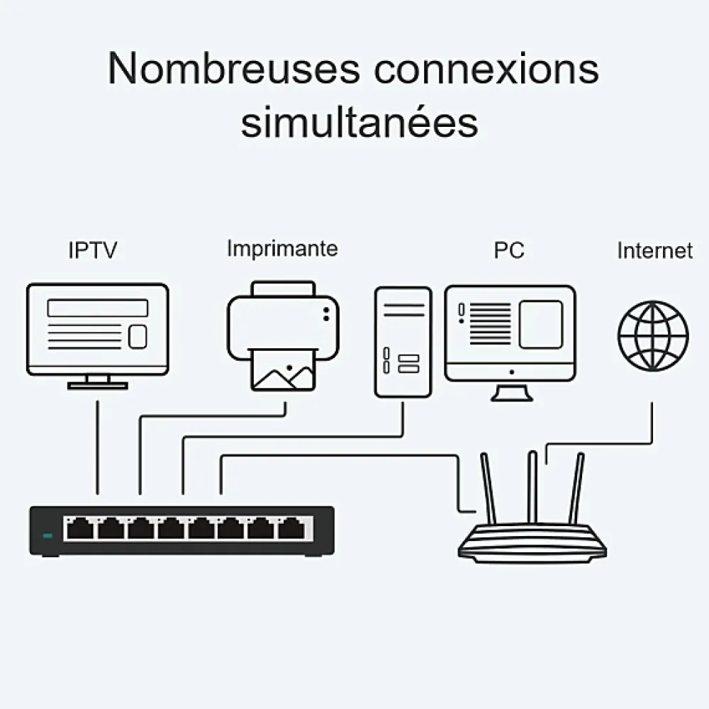 TP-link Câble Et Connectique Réseau-Switch de bureau 8 ports 10/100/1000 Mbps