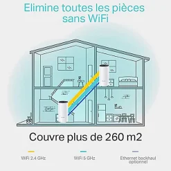 TP-Link Système WiFi Mesh 1,2 Gigabit + 2 ports Fast Ethernet