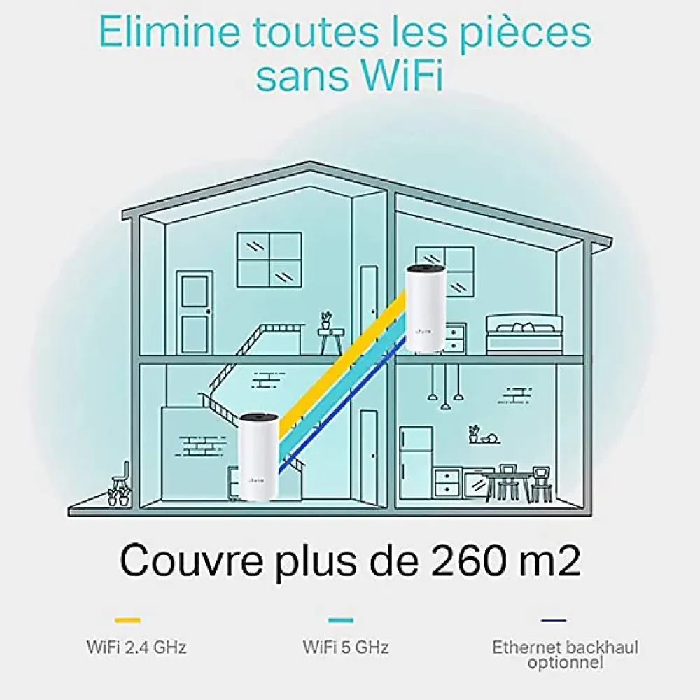 TP-Link Système WiFi Mesh 1,2 Gigabit + 2 ports Fast Ethernet
