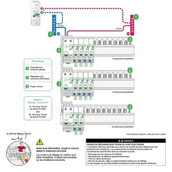 Schneider Electric Tableau électrique pré-équipé et pré-câblé T3 au T5 - 3 rangées - 39 modules Resi9 XE