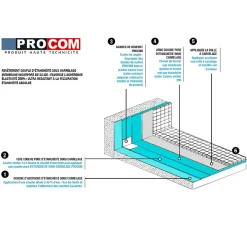 Procom Étanchéité sous carrelage , douche, salle de bain, pièce d'eau-10 litres--PRO COM