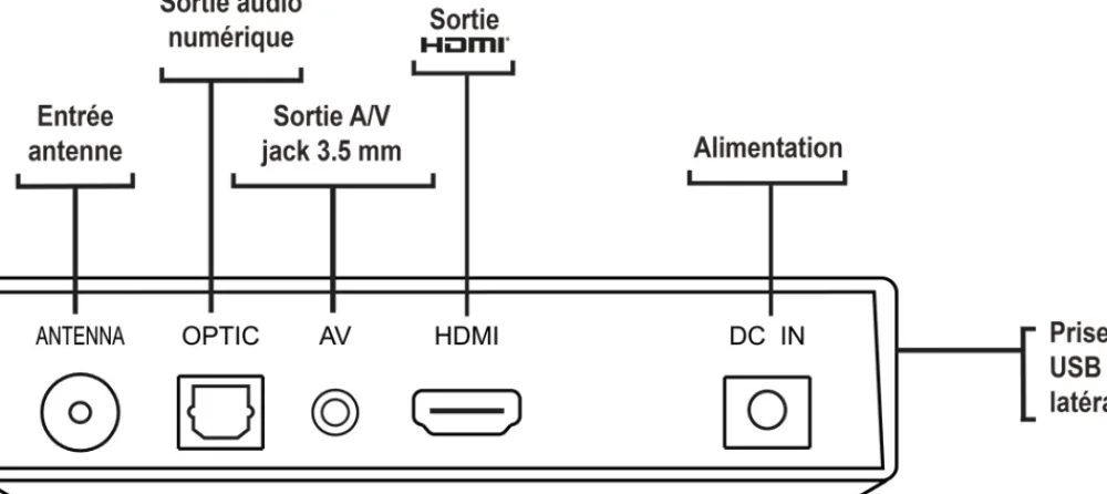 Telefunken - Récepteur TNT UHDR10 pour télévision numérique terrestre UHD 4K - 1000 canaux - PVR - Tuner TNT UHD/SD/HD/UHD/2K/4K