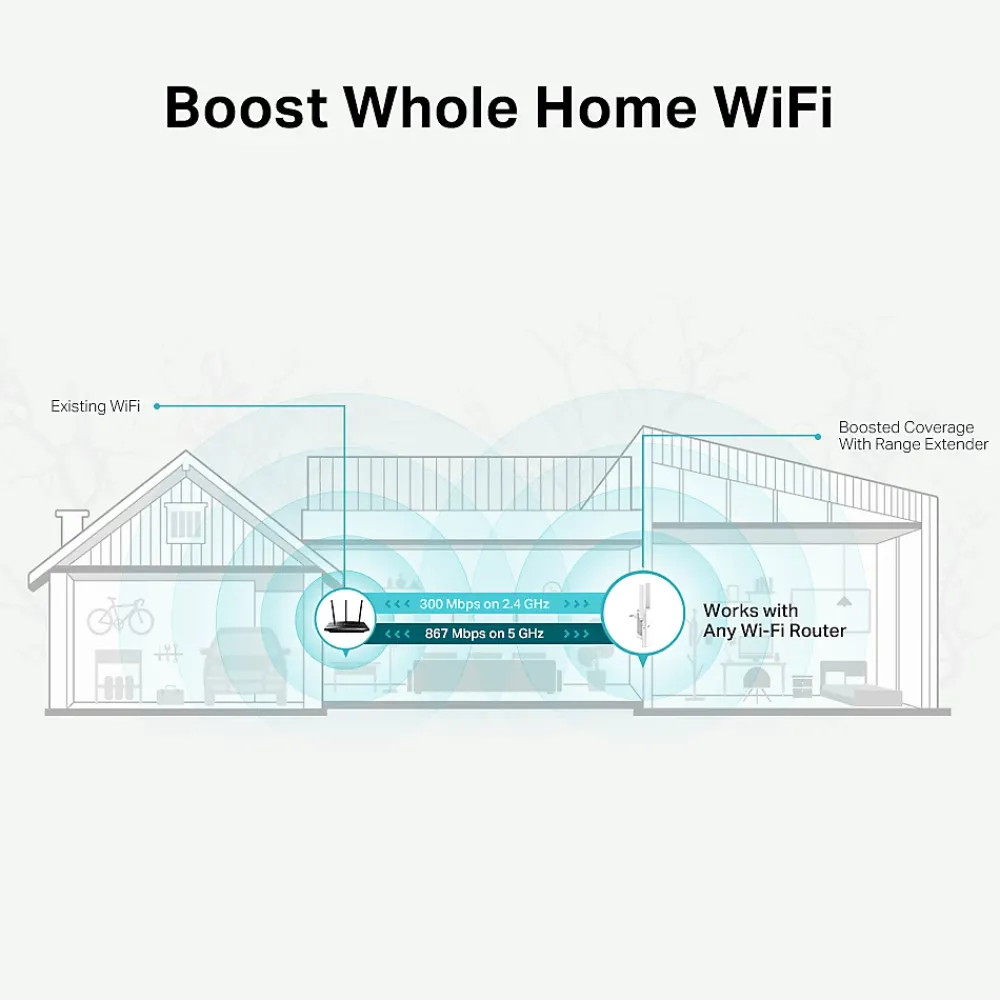 TP-Link Routeur Et Extension Wifi-RE315 Répéteur WiFi Mesh AC1200