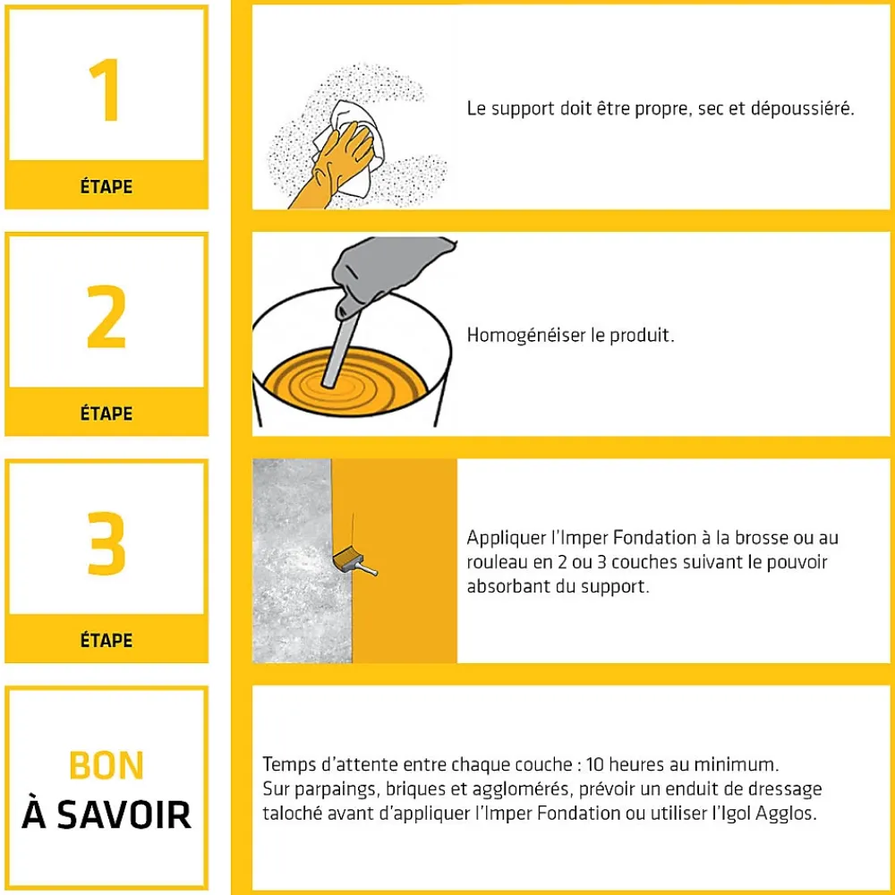 Sika Etanchéité Des Fondations-Vernis bitumineux imperméabilisant pour fondations Imper Fondation noir 25L