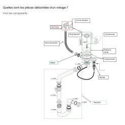 Cuisissimo Evacuation D'Évier-Vidage automatique 2 bacs CUIPD234 gamme Best en Keratek - Siphon gain de place