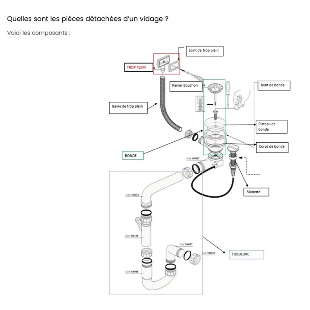 Cuisissimo Evacuation D'Évier-Vidage manuel 1 bac CUIPD366 pour évier Emeraude - Siphon gain de place