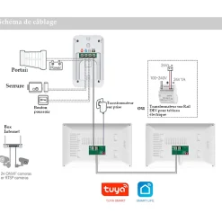 Automatisme Passion Visiophone connecté 2 fils avec lecteur RFID et enregistreur de visiteurs