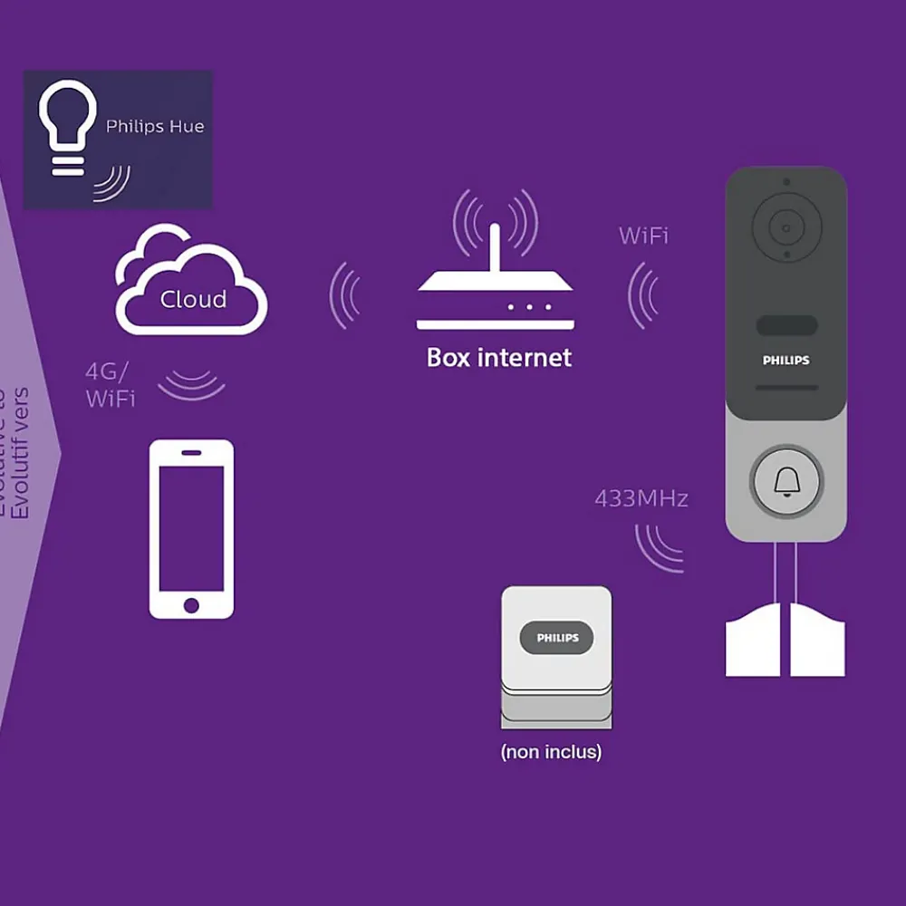 Philips Visiophone connecté Welcome Eye Link