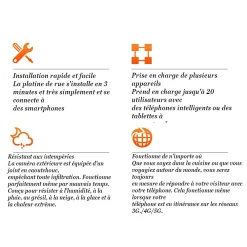 Automatisme Passion Visiophone-Visiophone connecté wifi avec écran tactile