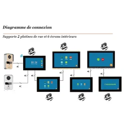 Automatisme Passion Visiophone-Visiophone connecté wifi avec écran tactile